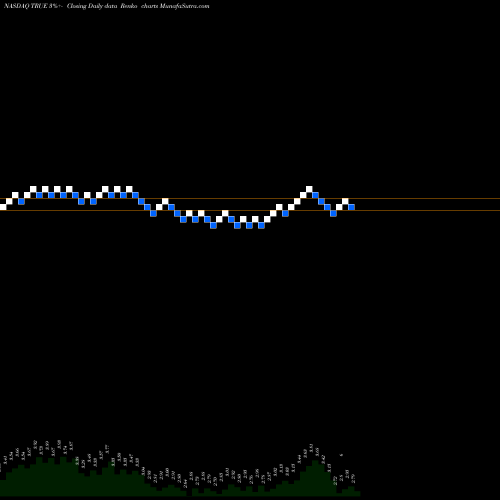 Free Renko charts TrueCar, Inc. TRUE share NASDAQ Stock Exchange 