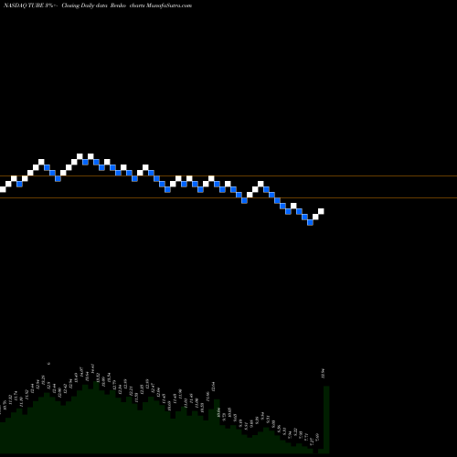 Free Renko charts TubeMogul, Inc. TUBE share NASDAQ Stock Exchange 