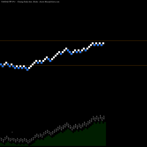 Free Renko charts Towers Watson & Co. TW share NASDAQ Stock Exchange 