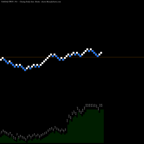 Free Renko charts Twin Disc, Incorporated TWIN share NASDAQ Stock Exchange 
