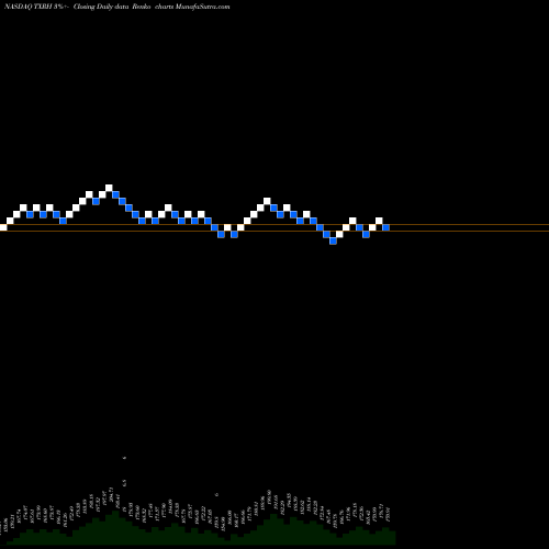 Free Renko charts Texas Roadhouse, Inc. TXRH share NASDAQ Stock Exchange 