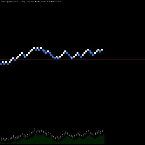 Free Renko charts United Security Bancshares UBFO share NASDAQ Stock Exchange 