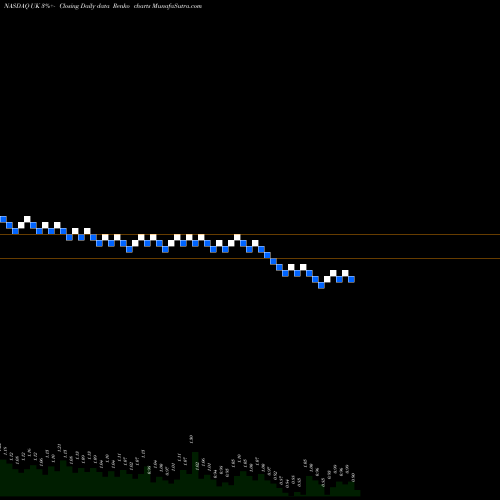 Free Renko charts Recon Capital FTSE 100 ETF UK share NASDAQ Stock Exchange 