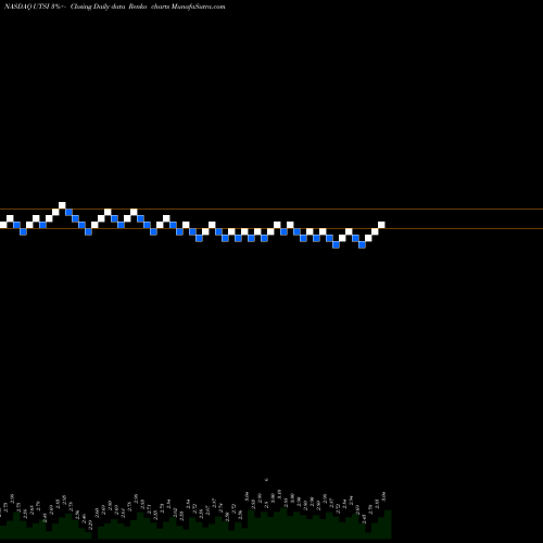 Free Renko charts UTStarcom Holdings Corp UTSI share NASDAQ Stock Exchange 