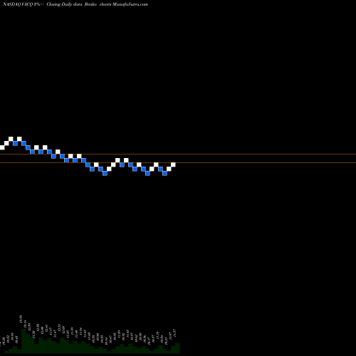 Free Renko charts Vector Acquisition Corporation Cl A VACQ share NASDAQ Stock Exchange 
