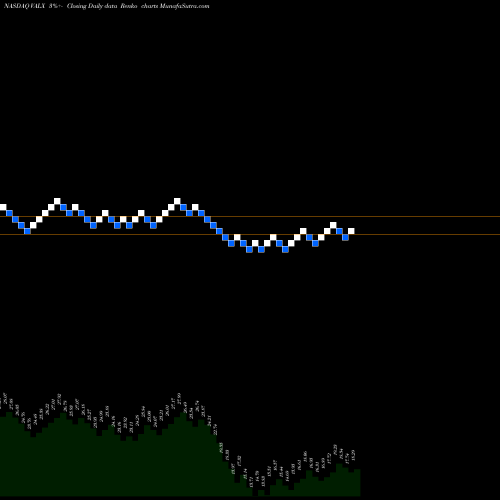 Free Renko charts Validea Market Legends ETF VALX share NASDAQ Stock Exchange 