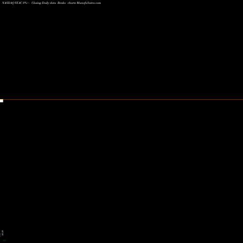 Free Renko charts Vantage Energy Acquisition Corp. VEAC share NASDAQ Stock Exchange 