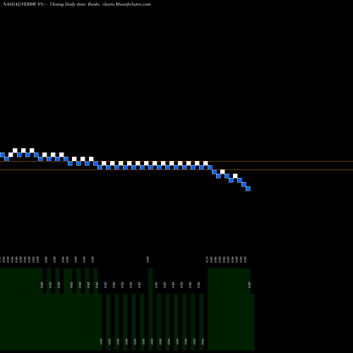 Free Renko charts Verb Technology Company Inc WT VERBW share NASDAQ Stock Exchange 