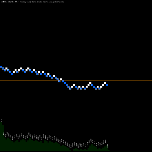 Free Renko charts Viacomcbs Inc Cl A VIACA share NASDAQ Stock Exchange 