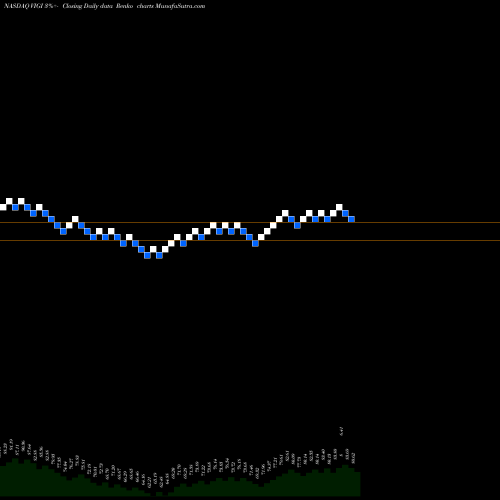 Free Renko charts Vanguard International Dividend Appreciation ETF VIGI share NASDAQ Stock Exchange 