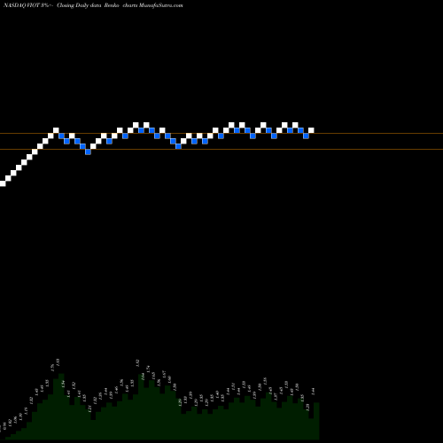 Free Renko charts Viomi Technology Co., Ltd VIOT share NASDAQ Stock Exchange 