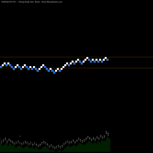 Free Renko charts Valley National Bancorp VLY share NASDAQ Stock Exchange 