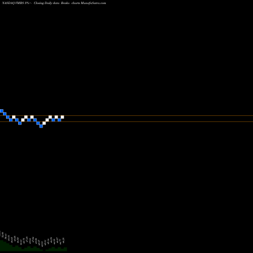 Free Renko charts Vanguard Mortgage-Backed Securities ETF VMBS share NASDAQ Stock Exchange 