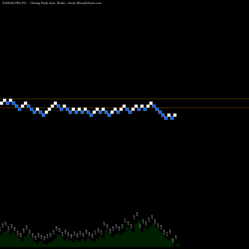 Free Renko charts Vera Bradley, Inc. VRA share NASDAQ Stock Exchange 