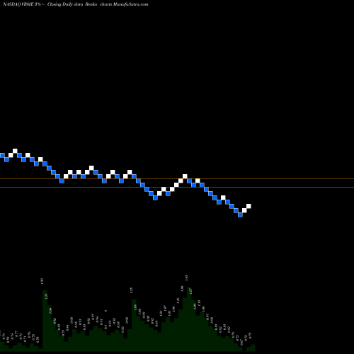 Free Renko charts Verifyme Inc VRME share NASDAQ Stock Exchange 