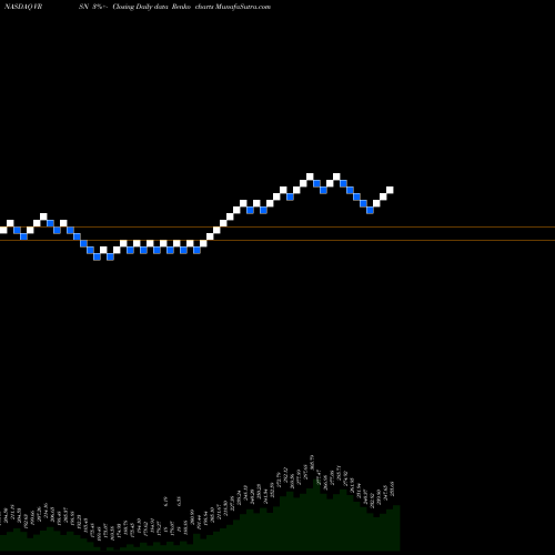 Free Renko charts VeriSign, Inc. VRSN share NASDAQ Stock Exchange 