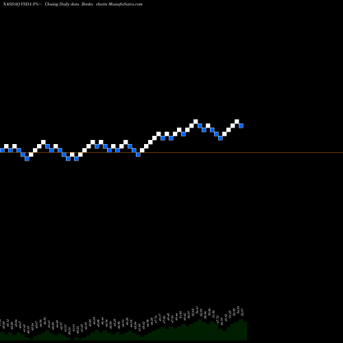 Free Renko charts VictoryShares Dividend Accelerator ETF VSDA share NASDAQ Stock Exchange 