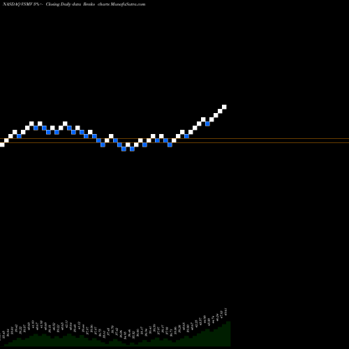 Free Renko charts VictoryShares US Multi-Factor Minimum Volatility ETF VSMV share NASDAQ Stock Exchange 