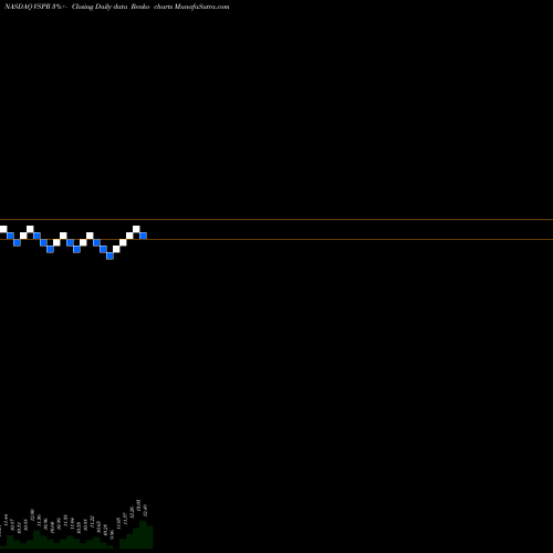 Free Renko charts Vesper Healthcare Acquisition Corp. Cl A VSPR share NASDAQ Stock Exchange 