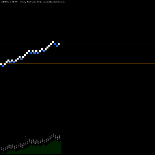Free Renko charts ETF Series Solutions Trust Vident Core US Equity ETF VUSE share NASDAQ Stock Exchange 