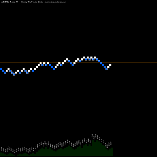 Free Renko charts Washington Trust Bancorp, Inc. WASH share NASDAQ Stock Exchange 