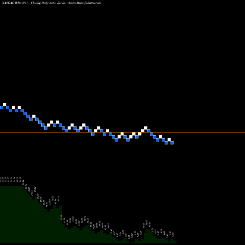 Free Renko charts Walgreens Boots Alliance, Inc. WBA share NASDAQ Stock Exchange 