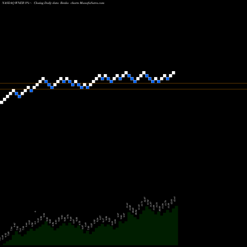 Free Renko charts Western New England Bancorp, Inc. WNEB share NASDAQ Stock Exchange 