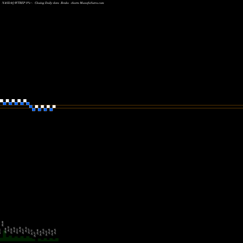 Free Renko charts Watford Holdings Ltd 8.5% WTREP share NASDAQ Stock Exchange 