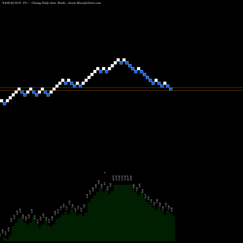 Free Renko charts Exagen Inc XGN share NASDAQ Stock Exchange 