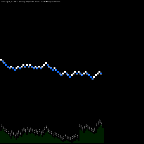 Free Renko charts The ExOne Company XONE share NASDAQ Stock Exchange 