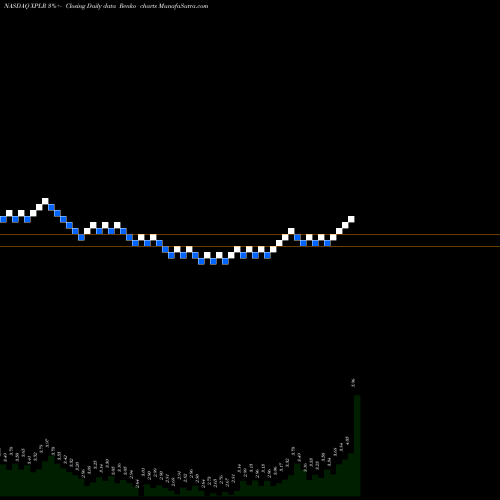 Free Renko charts Xplore Technologies Corp XPLR share NASDAQ Stock Exchange 