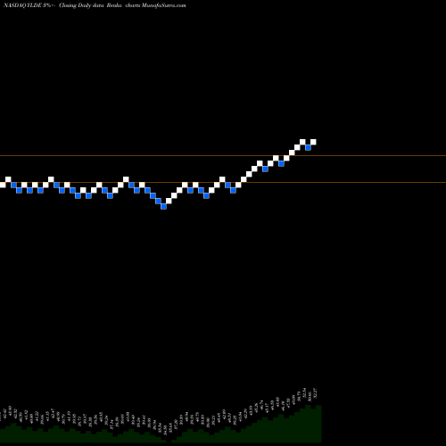 Free Renko charts ClearBridge Dividend Strategy ESG ETF YLDE share NASDAQ Stock Exchange 