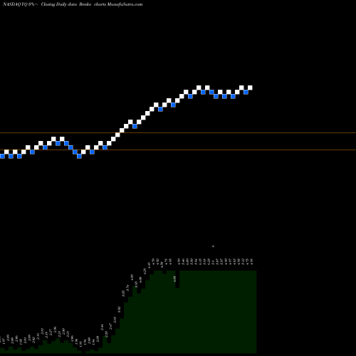 Free Renko charts 17 Education & Technology Group Inc American Dep YQ share NASDAQ Stock Exchange 