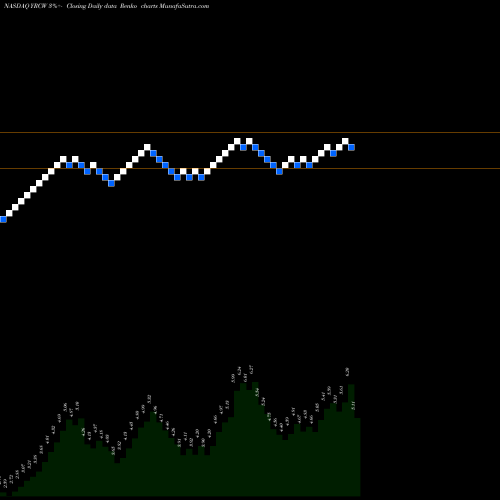 Free Renko charts YRC Worldwide, Inc. YRCW share NASDAQ Stock Exchange 