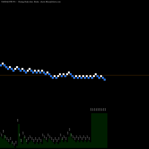 Free Renko charts Liquid Media Group Ltd. YVR share NASDAQ Stock Exchange 