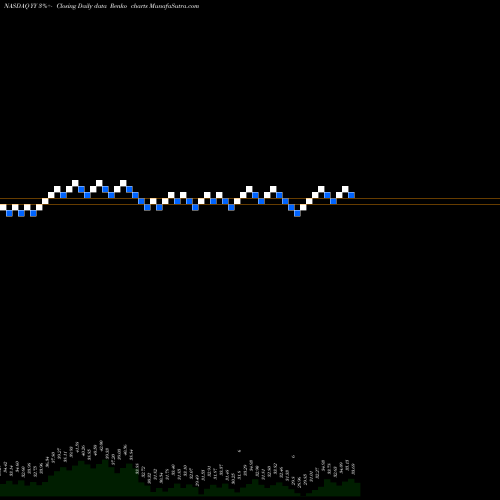 Free Renko charts YY Inc. YY share NASDAQ Stock Exchange 