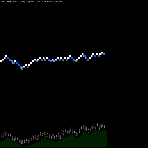Free Renko charts Zebra Technologies Corporation ZBRA share NASDAQ Stock Exchange 