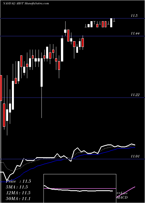  Daily chart AbsoluteSoftware