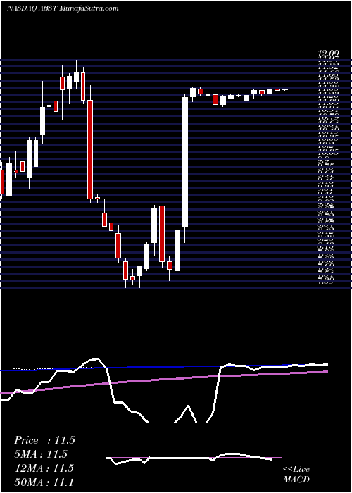  weekly chart AbsoluteSoftware