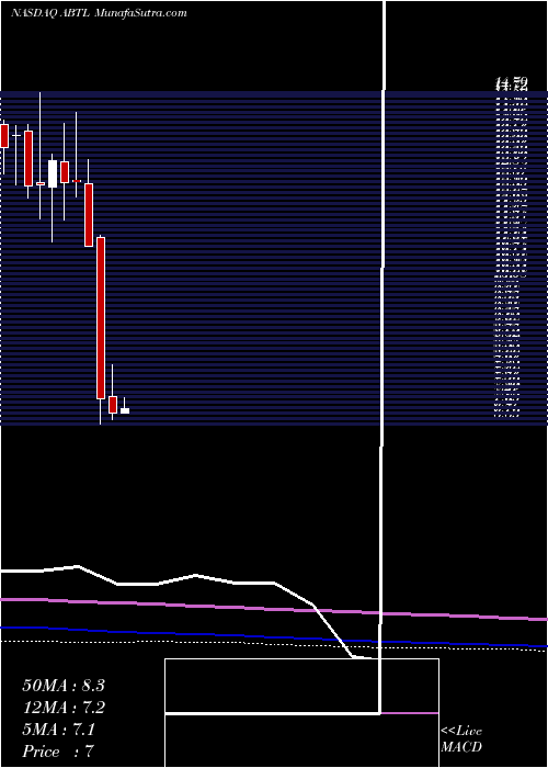  monthly chart AutobytelInc