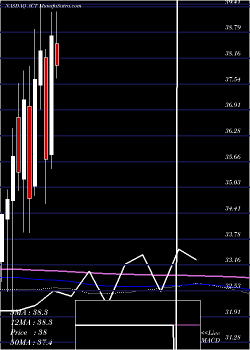  monthly chart AdvisorsharesVice