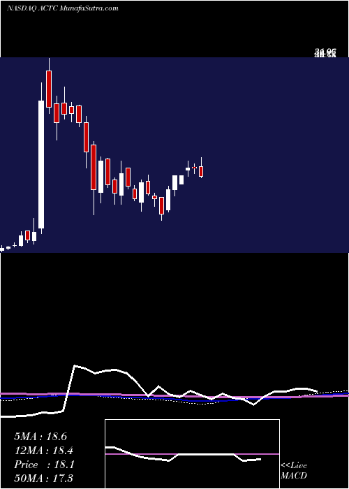  weekly chart ArclightClean