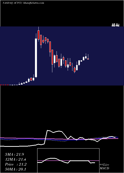  weekly chart ArclightClean