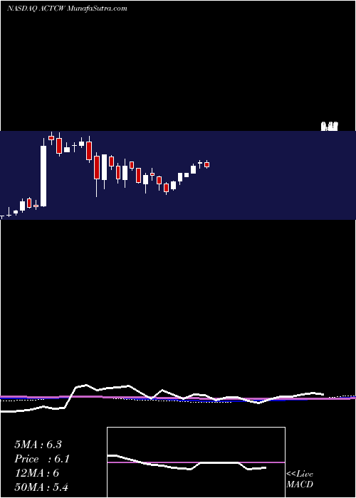  weekly chart ArclightClean