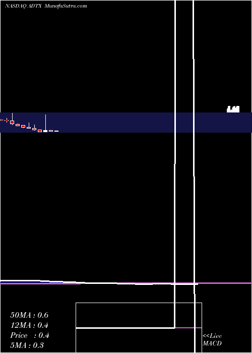  monthly chart AditxTherapeutics