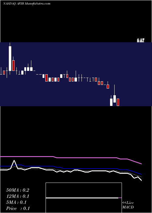  Daily chart AcutusMedical