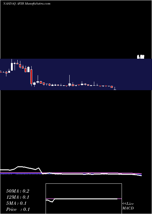  weekly chart AcutusMedical