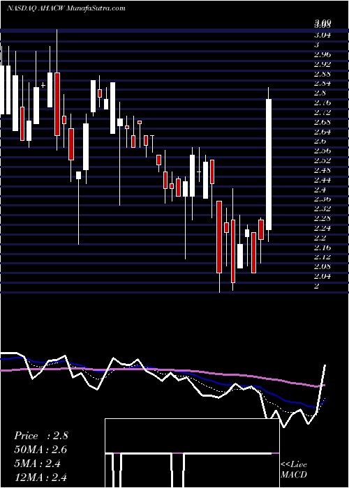  Daily chart AlphaHealthcare
