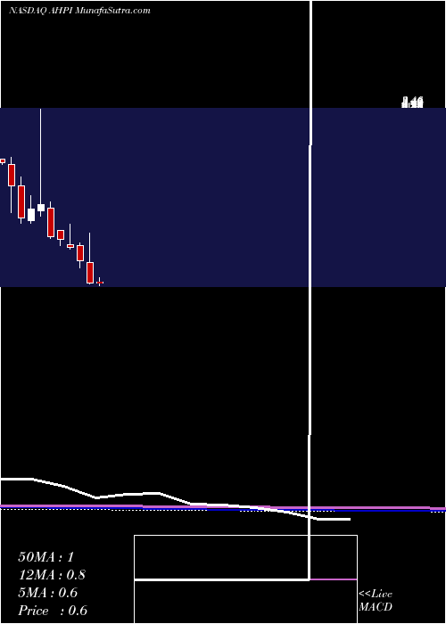 monthly chart AlliedHealthcare