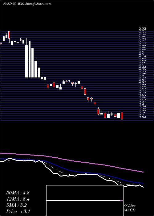  Daily chart AixtronSe